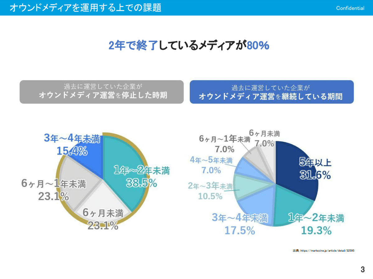 オウンドメディアのよくある課題と解決策サンプル1