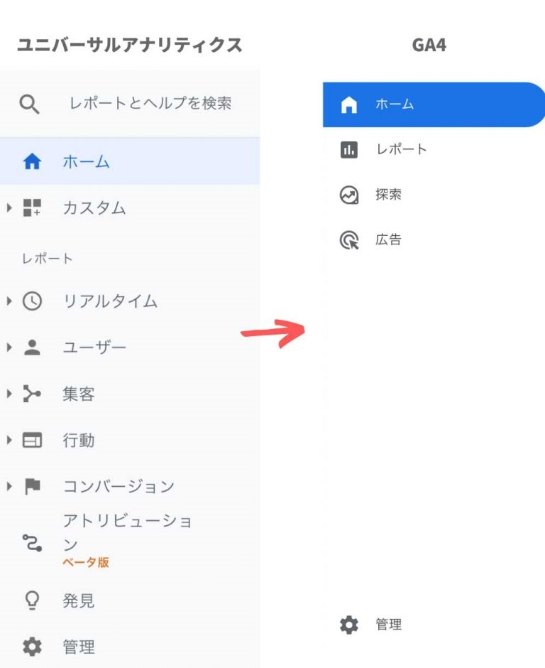 GA4レポート画面キャプチャ