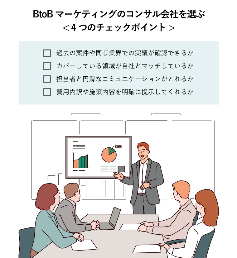 BtoBマーケティングのコンサル会社を選ぶ< 4つのチェックポイント >（コンサルがデータをもとに自社スタッフチームにプレゼンをする風景）