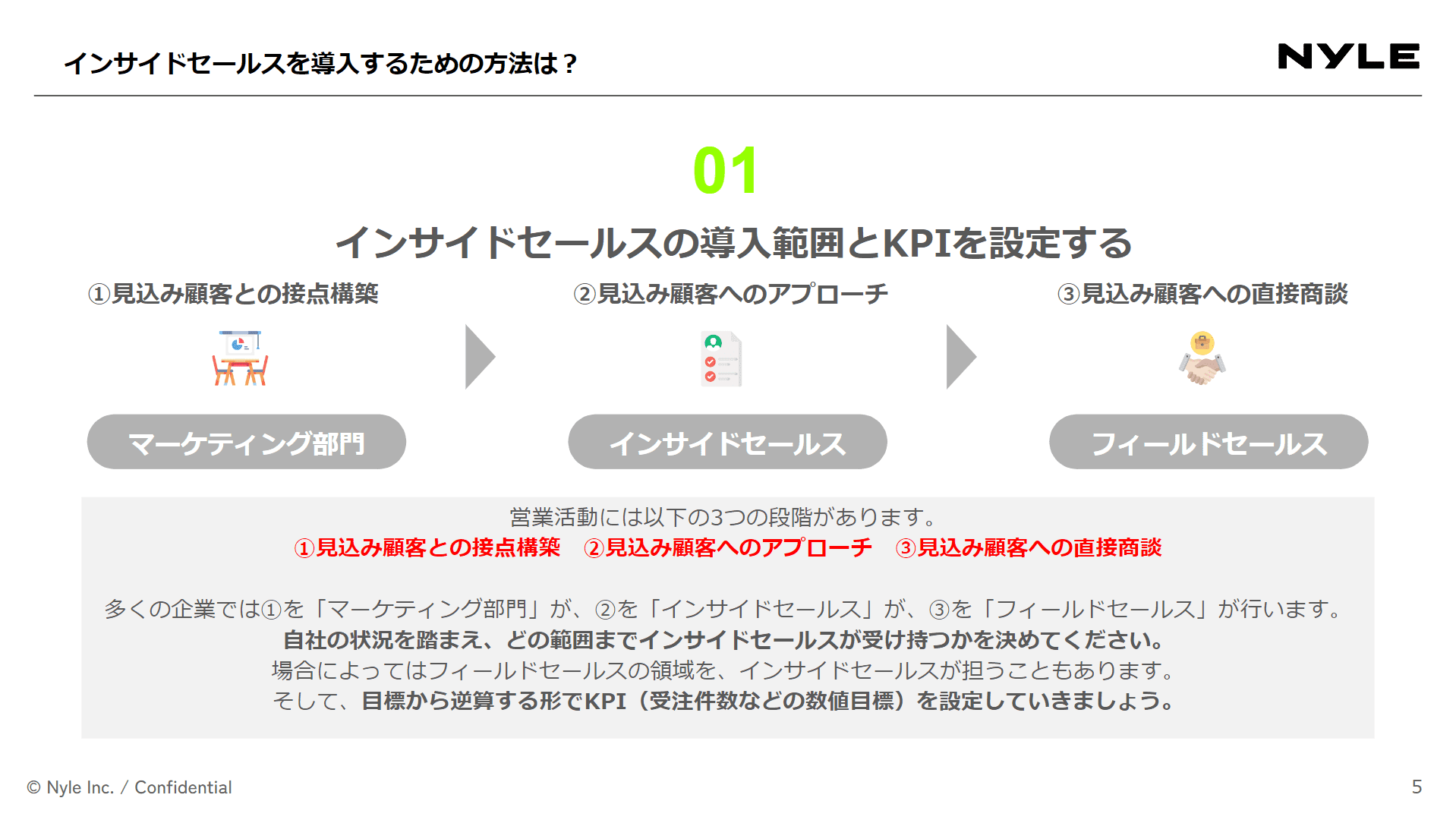 これから始める方へ！インサイドセールス立ち上げバイブルスライドサンプル1