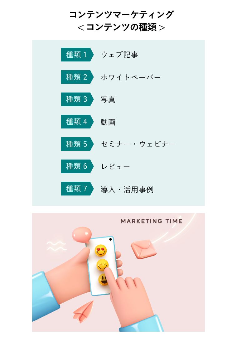 コンテンツマーケティング< コンテンツの種類 >（ソーシャルメディアのコンセプト。マーケティング時間。スマートフォンで笑顔の絵文字を友人に送る手元）