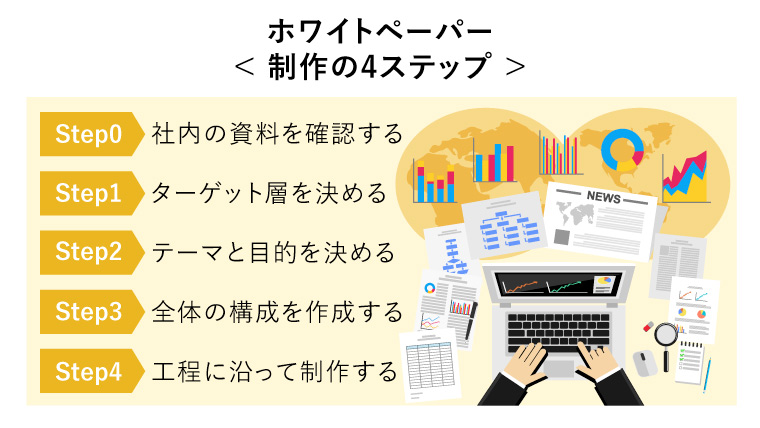 ホワイトペーパー< 制作の4ステップ >（社内資料を確認しながらパソコンで種類別のホワイトペーパーを作成する手元）