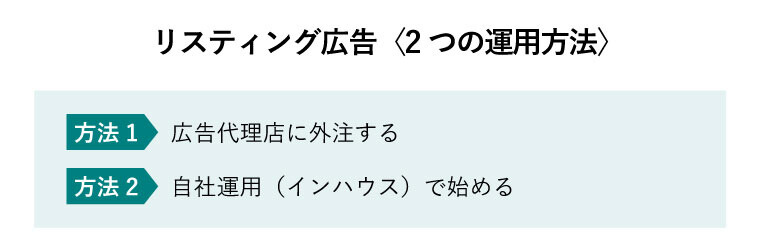 リスティング広告〈2つの運用方法〉