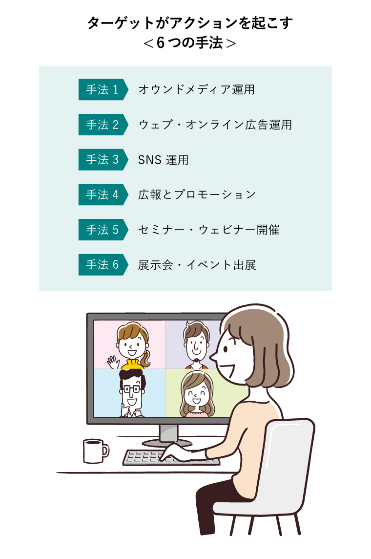 ターゲットがアクションを起こす< 6つの手法 >（ウェビナーを開催するビジネスパーソンの図版）