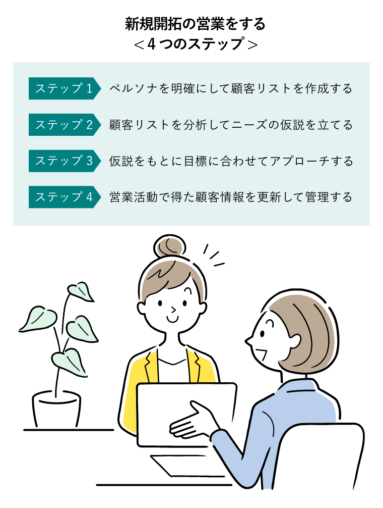 新規開拓の営業をする< 4つのステップ >（クライアント企業へ営業するビジネスパーソンの図版）