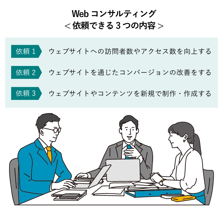 Webコンサルティング< 依頼できる3つの内容(依頼１：ウェブサイトへの訪問者数のアクセス数を向上する/依頼2:ウェブサイトを通じたコンバージョンの改善をする/依頼3：ウェブサイトやコンテンツを新規で制作・作成する) >（クライアント会議で説明するWebコンサルタント）