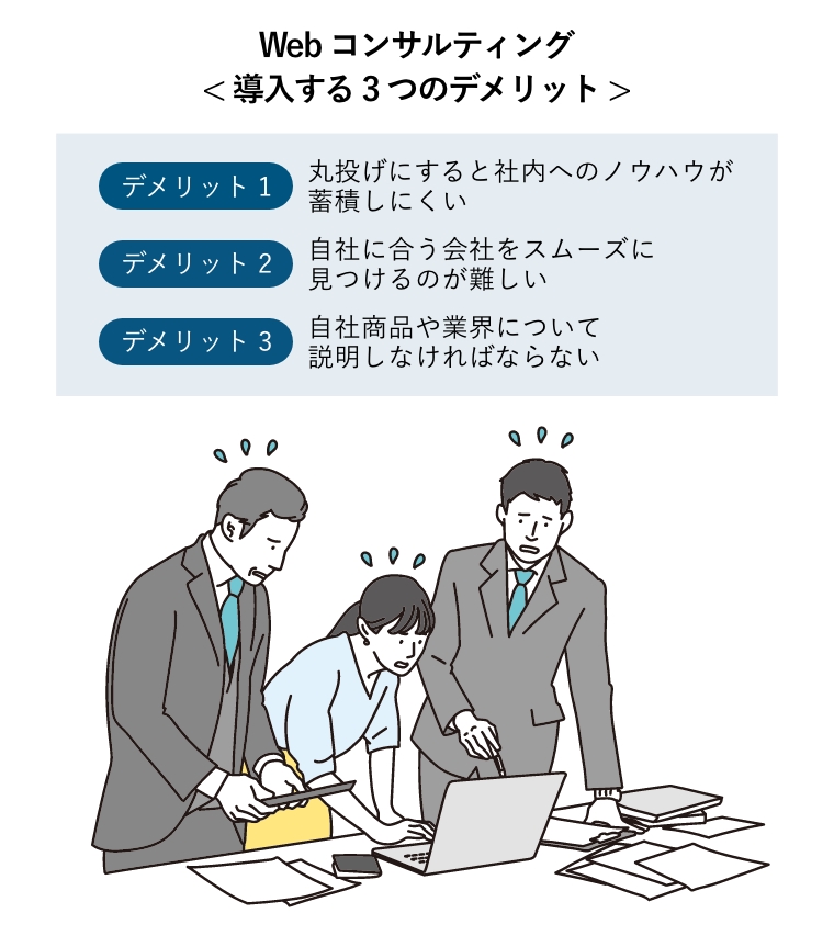 Webコンサルティング< 導入する3つのデメリット（デメリット１:丸投げにすると社内のノウハウが蓄積しにくい/デメリット2:自社に合う会社をスムーズに見つけるのが難しい/デメリット3:自社商品や業界について説明しなければならない） >（双方の理解が噛み合わず困惑するクライアントとWebコンサルタント）