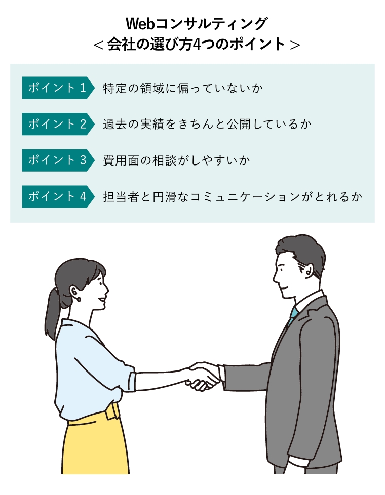 Webコンサルティング< 会社の選び方4つのポイント（ポイント1:特定の領域に偏ってないか/ポイント2:過去の実績をきちんと公開しているか/ポイント3:費用面の相談がしやすいか/ポイント4:担当者と円滑なコミュニケーションが取れるか） >（Webコンサルティング契約を結び握手をするクライアントとWebコンサルタント）