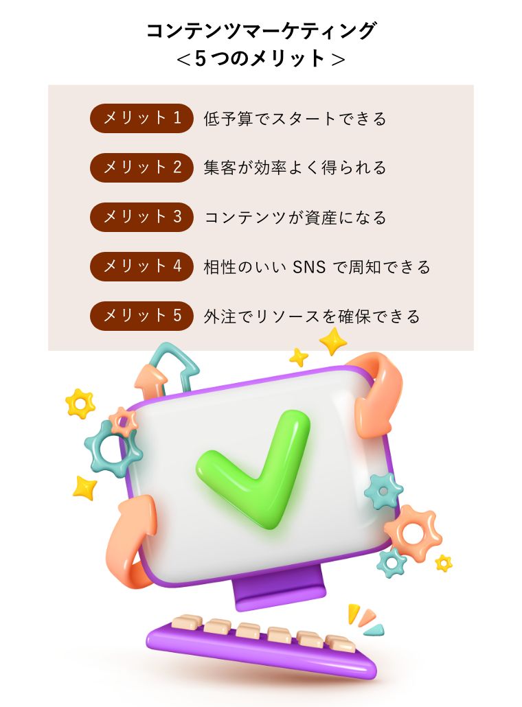 コンテンツマーケティング< 5つのメリット >（ウェブサイトの構成・設定をイメージしたデスクトップコンピュータ。クリエイティブコンセプト）