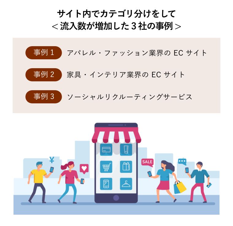 サイト内でカテゴリ分けをして< 流入数が増加した3社の事例 >（アパレル・ファッション業界のECサイトでたくさん流入してくる人たち）