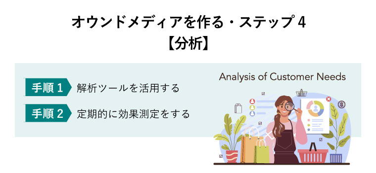 オウンドメディアを作る・ステップ4【分析】（商業活動プロセス。顧客ニーズの分析とターゲット設定などのマネジメントをするビジネスパーソン）