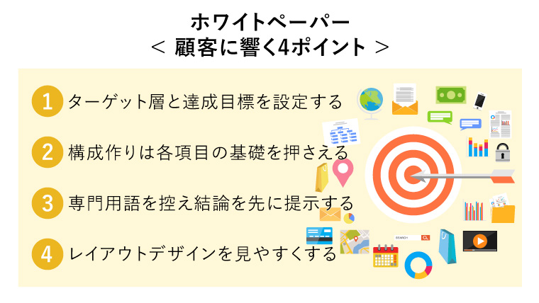 ホワイトペーパー< 顧客に響く4ポイント >（ターゲット層を定めて達成目標を設定し、あらゆる情報をホワイトペーパーに反映する図）