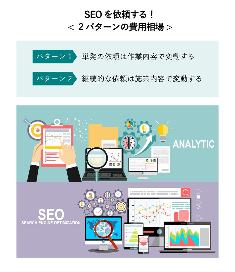 SEOを依頼する！< 2パターンの費用相場 >（ANALYTICSとSEOのイメージ図）