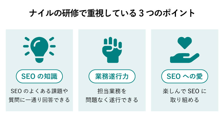 ナイルの研修で重視している3つのポイント（SEOの知識：SEOのよくある課題や質問に一通り回答できる、業務遂行力：担当業務を問題なく遂行できる、SEOへの愛：楽しんでSEOに取り組める）