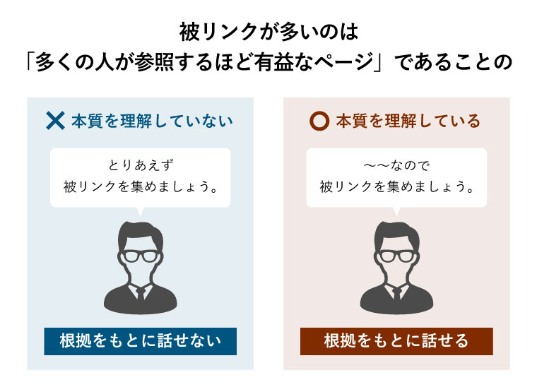 被リンクが多いのは「多くの人が参照するほど有益なページ」であることの本質を理解しているかいないかの図