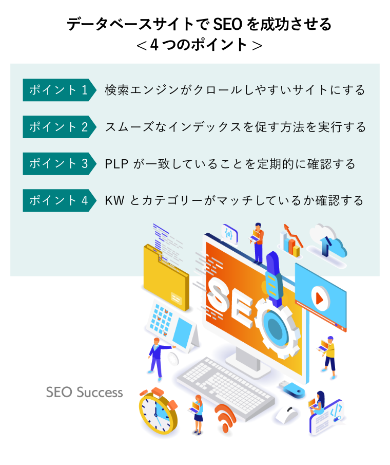 データベースサイトでSEOを成功させる< 4つのポイント >（Seo対策でビジネスチームが作業するコンセプト図）