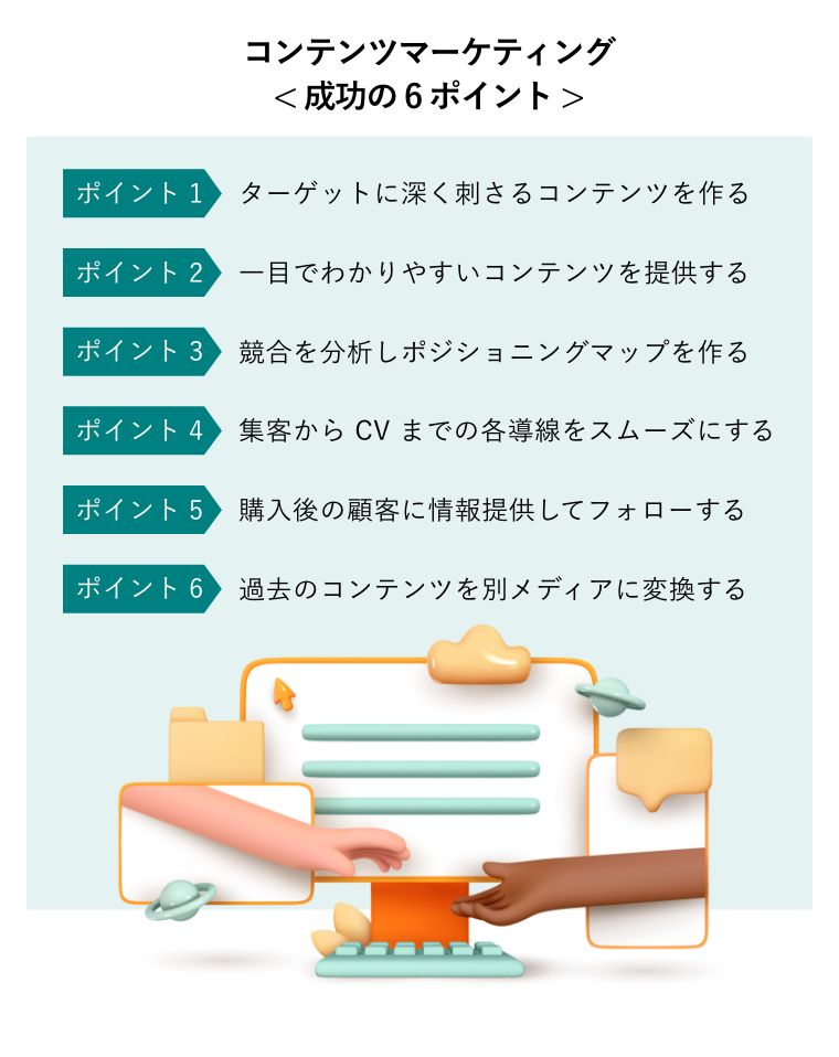 コンテンツマーケティング< 成功の6ポイント >（電子機器を通じたコミュニケーション。デスクトップコンピュータ、スマートフォン、最新のタブレット、クリエイティブなコンセプト。手を伸ばしてつながるソーシャルネットワーク）