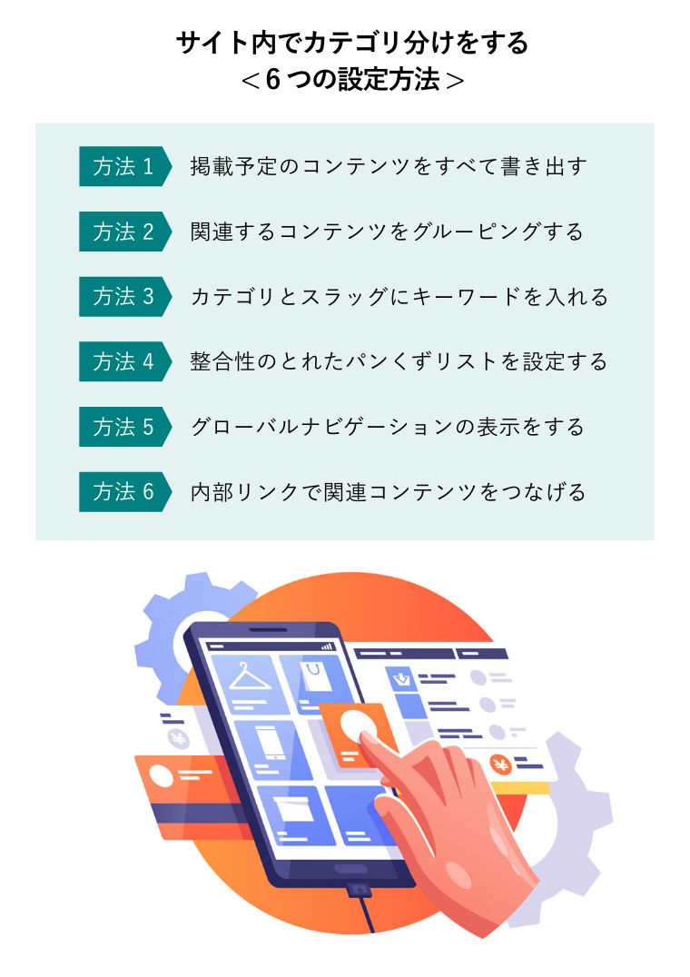 サイト内でカテゴリ分けをする< 6つの設定方法 >（スマートフォンでECサイトを開き、カテゴリをクリックする手元）