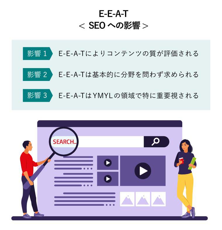 E-E-A-T< SEOへの影響 >（SEO対策後の検索エンジンを確認するビジネスチーム）