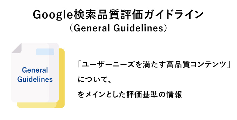 Google検索品質評価ガイドライン