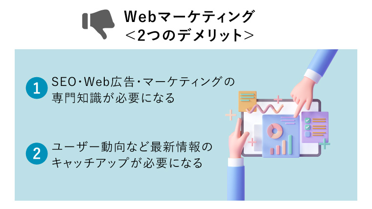 Webマーケティング< 2つのデメリット >（タブレットのデータチャートを操作する手元。データ分析、Web開発の概念図）