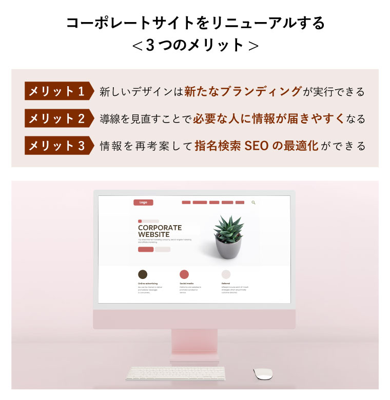 コーポレートサイトをリニューアルする< 3つのメリット（【メリット1】新しいデザインは新たなブランディングが実行できる
【メリット2】導線を見直すことで必要な人に情報が届きやすくなる
【メリット3】情報を再考案して指名検索SEOの最適化ができる） >（最新のコンピュータディスプレイとウェブページレイアウトの概念）