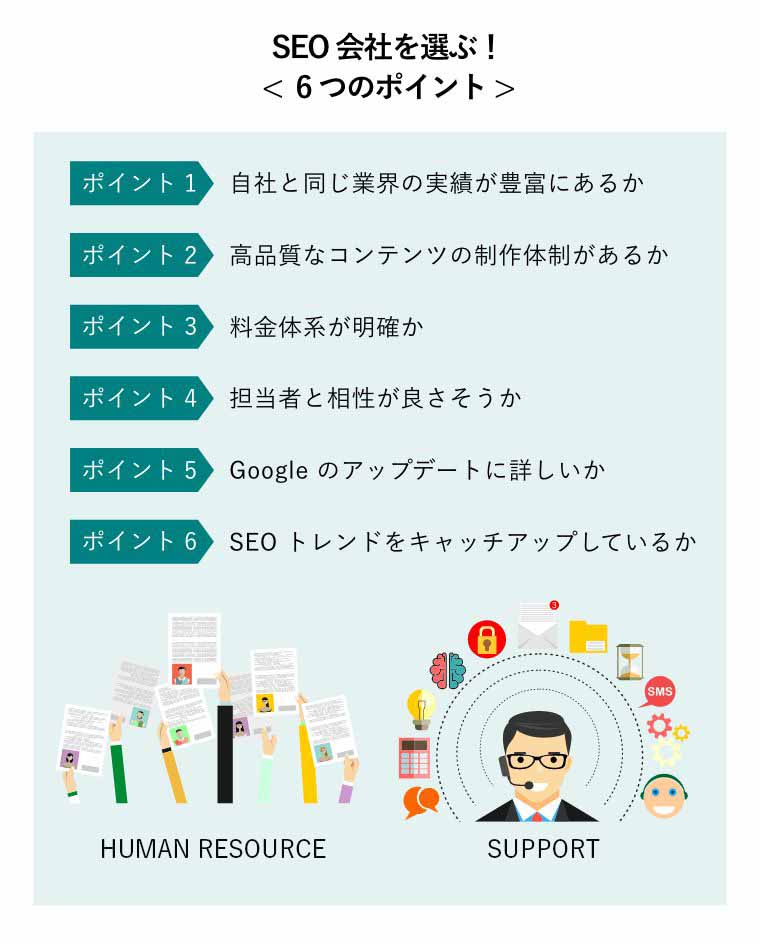 SEO会社を選ぶ！< 6つのポイント >（人材リソースとクライアントサポートのイメージ図）