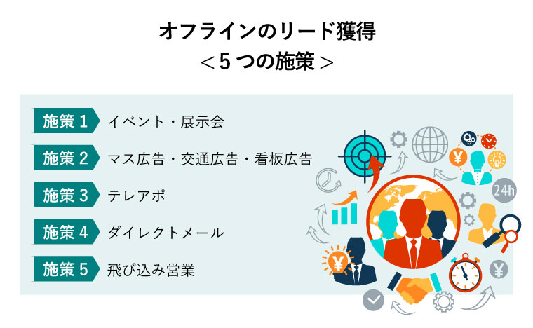 オフラインのリード獲得< 5つの施策 >（オフラインのリード獲得における会社の成長ベクトル概念図）