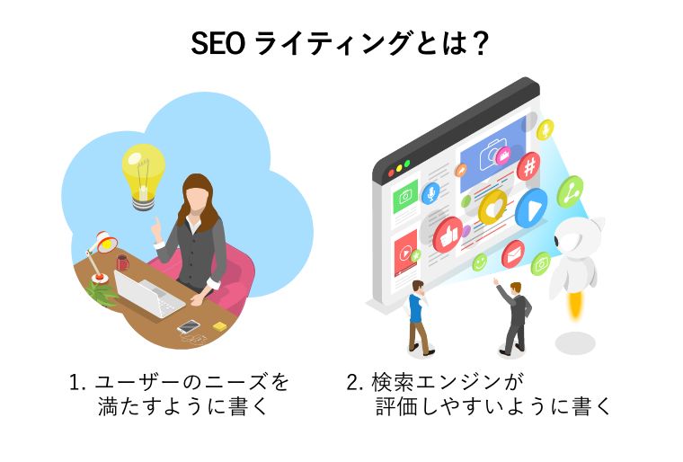 SEOライティングとは？ 1. ユーザーの ニーズを満たすように書く 2. 検索エンジンが 評価しやすいように書く