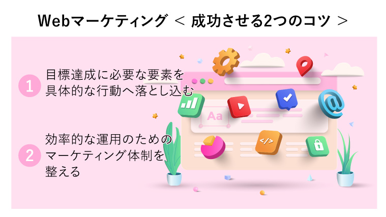 Webマーケティング< 成功させる2つのコツ >（さまざまなコンテンツを配信するWebマーケティング概念図）