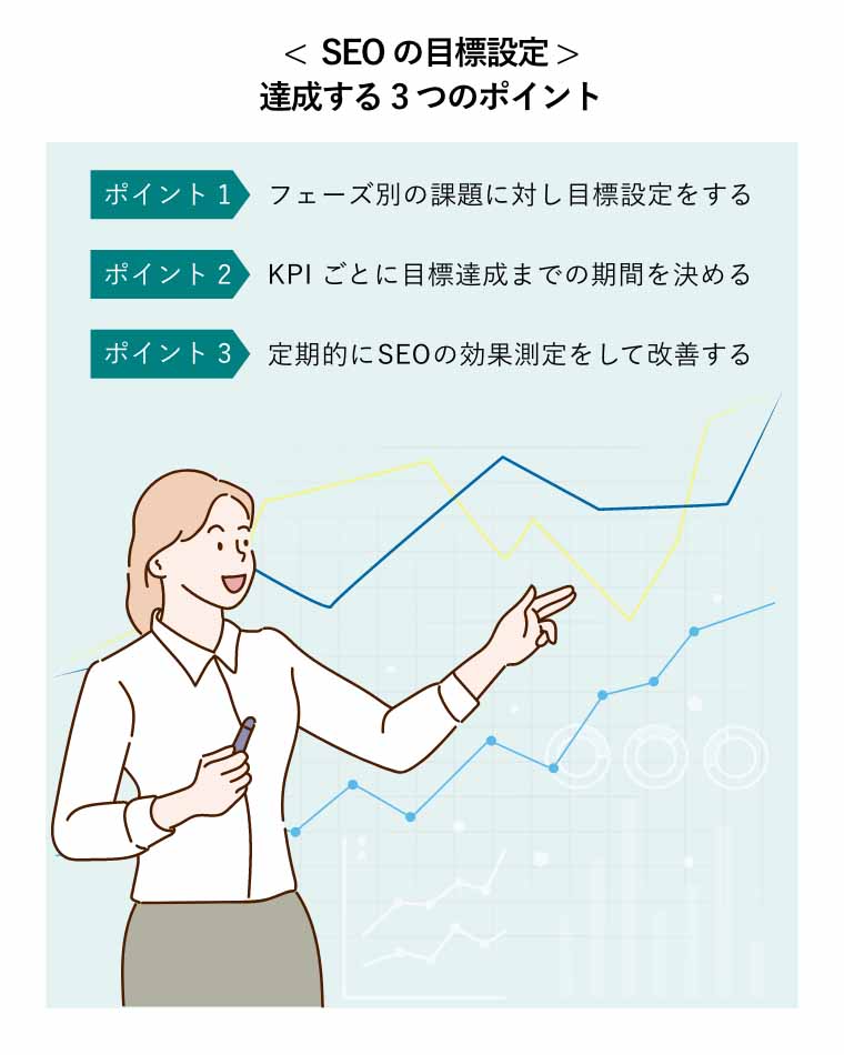 < SEOの目標設定 >達成する3つのポイント（SEOの効果測定を画面に表し改善点をプレゼンテーションするSEOプロジェクトリーダー。ビジネス開発のコンセプト）