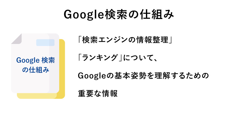 Google検索の仕組み