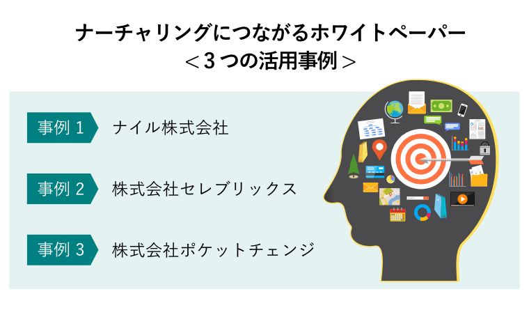 ナーチャリングにつながるホワイトペーパー< 3つの活用事例 >（ホワイトペーパーの情報がターゲットユーザーの的に当たるイメージ図）