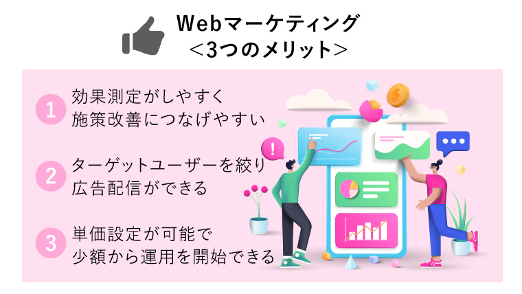 Webマーケティング< 3つのメリット >（Webマーケティングとユーザーインターフェイス最適化のコンセプト図）