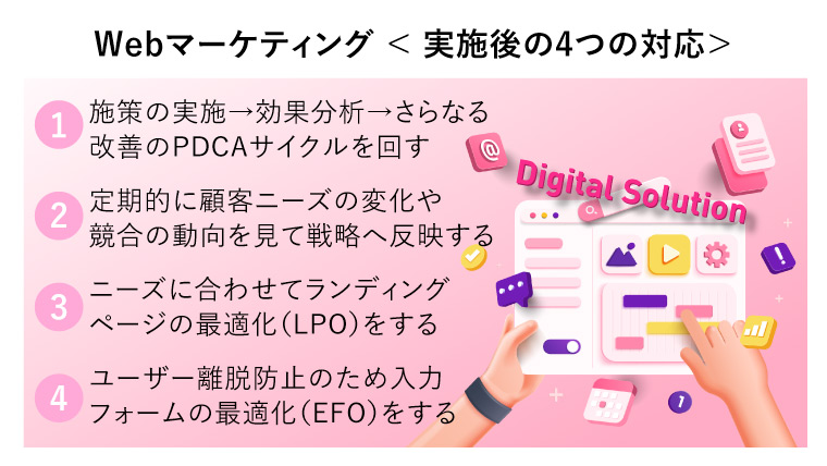 Webマーケティング< 実施後の4つの対応 >（ウェブページを操作する手元。Webマーケティングのコンセプト図）