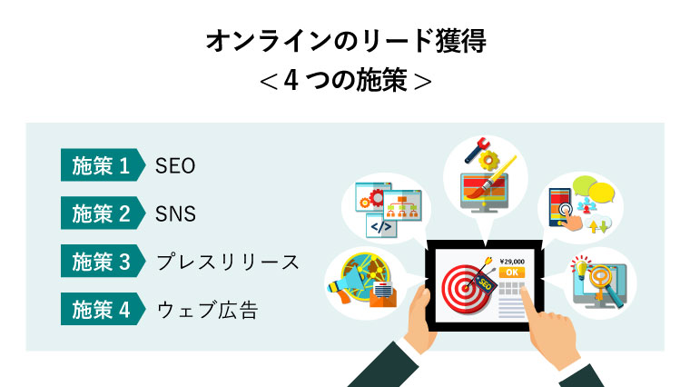 オンラインのリード獲得< 4つの施策 >（タブレットを両手で持ち検索エンジン最適化を確認するコンセプト図）