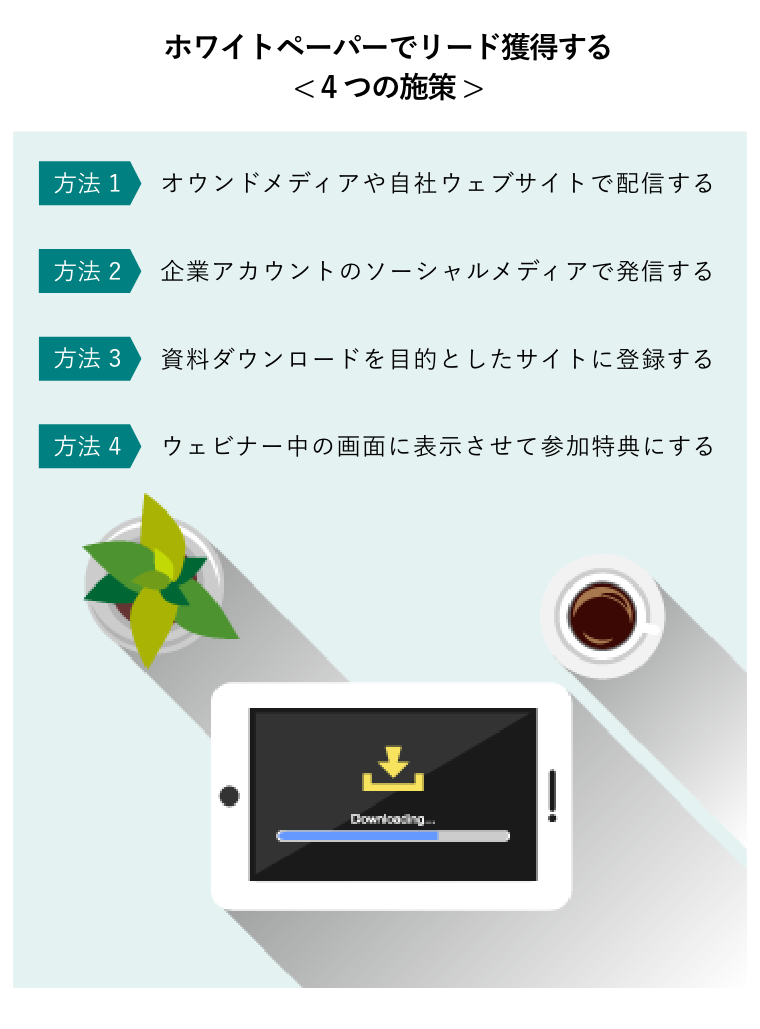  ホワイトペーパーでリード獲得する< 4つの施策 >（タブレットの画面上でダウンロードを行う概念図）