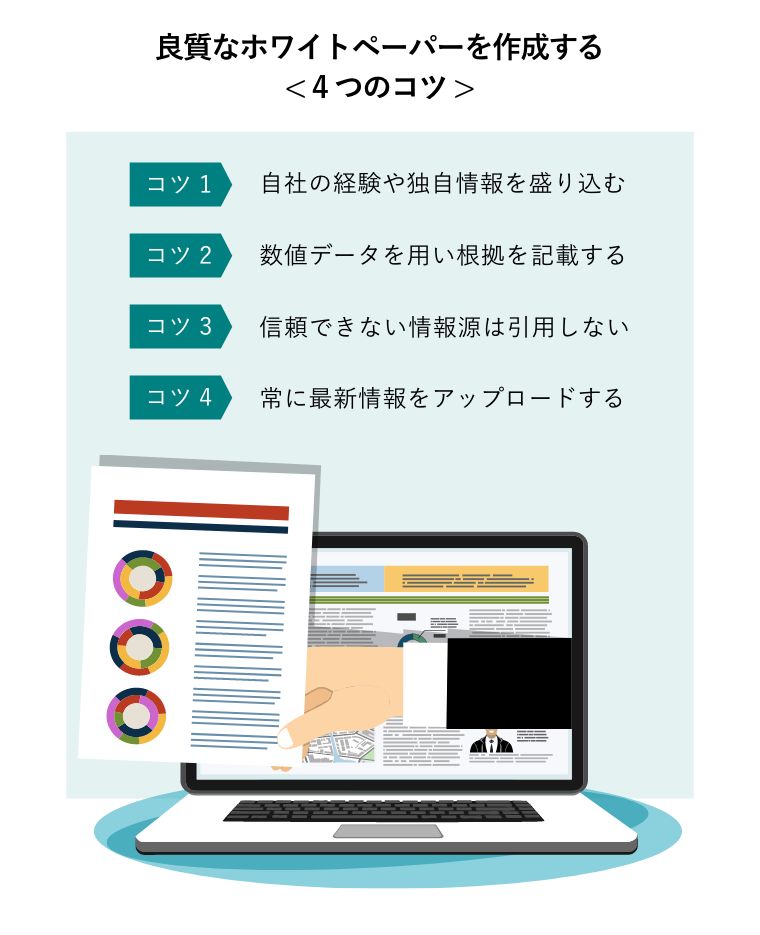 良質なホワイトペーパーを作成する< 4つのコツ >（ホワイトペーパープランニング、オンライン提案のイラストコンセプト）