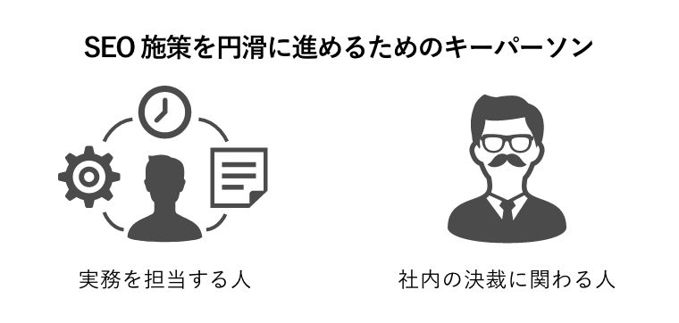 SEO施策を円滑に進めるためのキーパーソン（実務を担当する人・社内の決裁に関わる人）