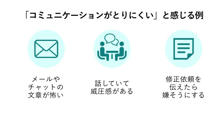 「コミュニケーションがとりにくい」と感じる例（メールやチャットの文章が怖い・話していて威圧感がある・修正依頼を伝えたら嫌そうにする）を表した図版