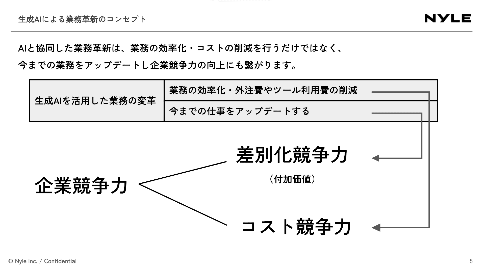 生成AI活用コンサルテーション資料スライドサンプル1