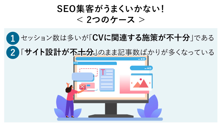 SEO集客がうまくいかない！< 2つのケース（1:セッション数は多いが「CV二関連する施策が不十分」である/2:「サイト設計が不十分」のまま記事数ばかり多くなっている） >（サイト設計を考えながら行うビジネスパーソン概念図）