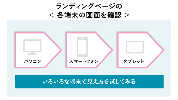 ランディングページの< 各端末の画面を確認 >（パソコン・スマートフォン・タブレットなどいろいろな端末で見え方を試してみる）
