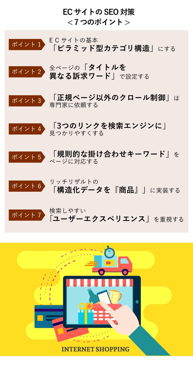 ECサイトのSEO対策< 7つのポイント >（ECサイトでショッピングをする手元の図）