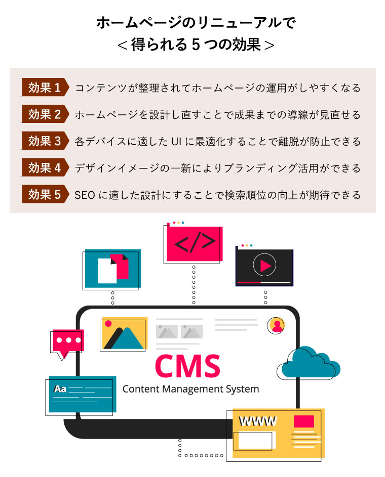 ホームページのリニューアルで< 得られる5つの効果 >（コンテンツ管理システム・CMSコンセプト図）