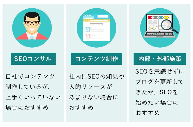 SEO業者によって提供されるサービス