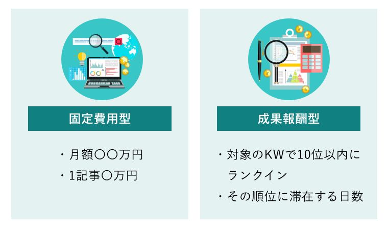 固定費用型：月額〇〇万円、1記事〇万円、成果報酬型：対象のKWで10位以内にランクイン、その順位に滞在する日数（各イメージ図）
