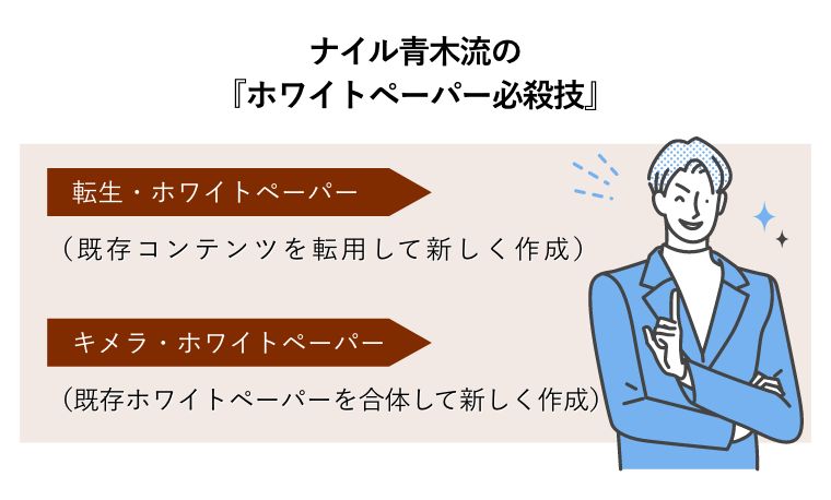 ナイル青木流の『ホワイトペーパー必殺技』転生・ホワイトペーパー （既存コンテンツを転用して新しく作成） キメラ・ホワイトペーパー （既存ホワイトペーパーを合体して新しく作成）