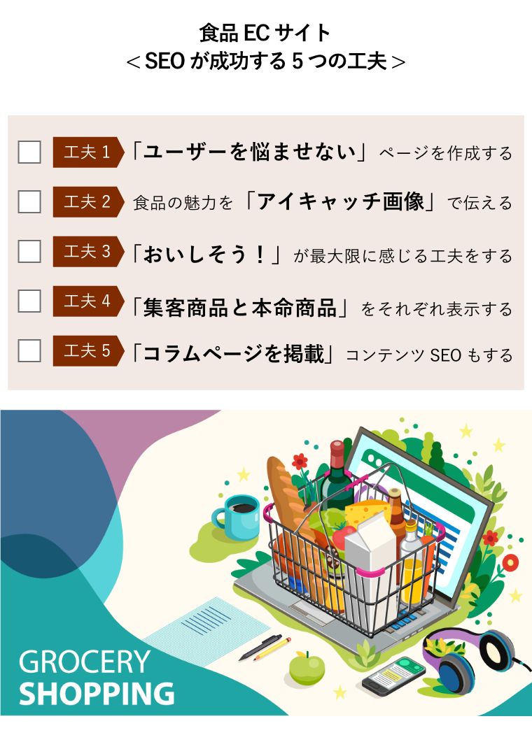 食品ECサイト< SEOが成功する5つの工夫 >チェックシート（食品サイトイメージ図）