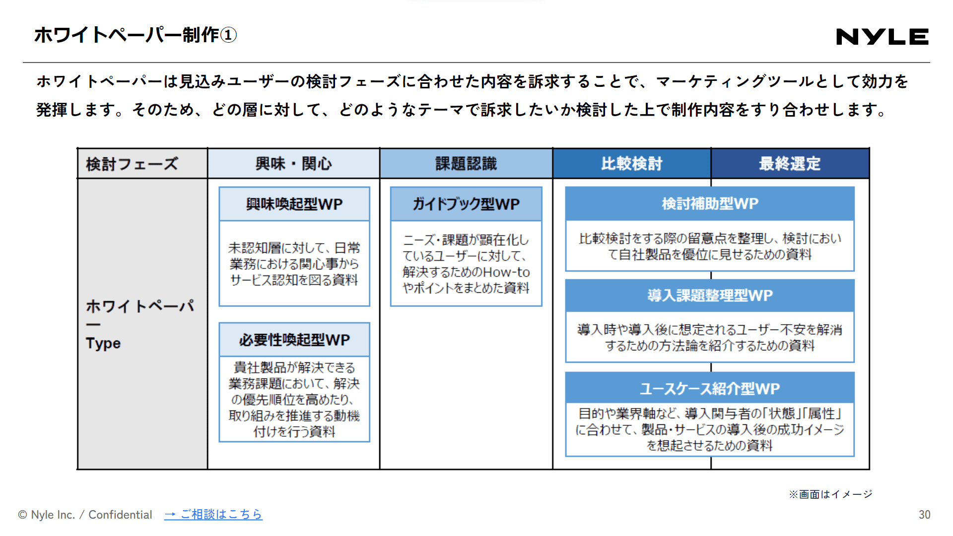 コンテンツ・記事制作代行サービス紹介資料スライドサンプル2